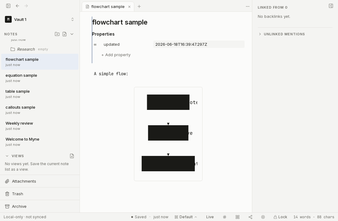 A note showing a rendered flowchart diagram.