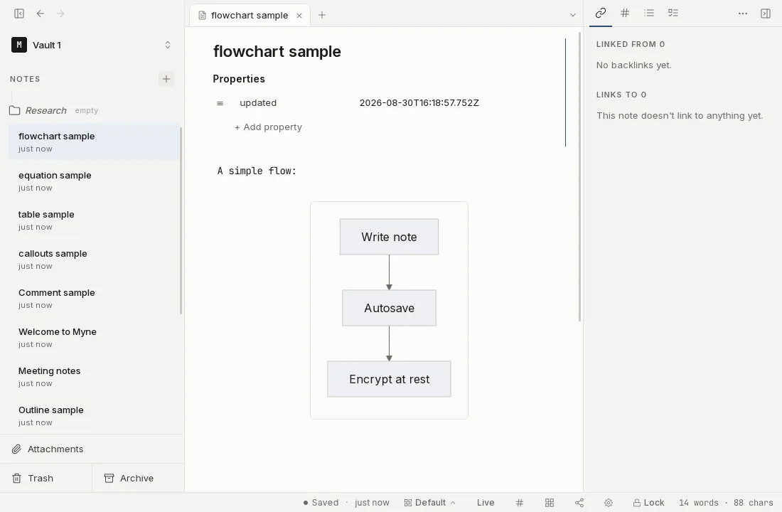 A note showing a rendered flowchart diagram.
